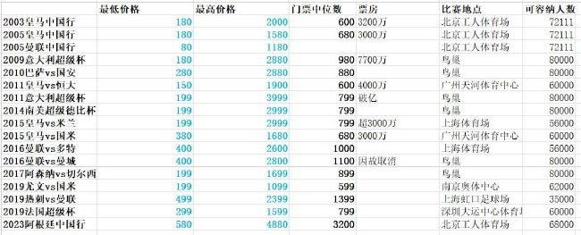 此外，罗马另一位主力中卫恩迪卡将在明年1月至2月回国参加非洲杯，而库姆布拉仍在努力从膝盖韧带伤病中恢复。